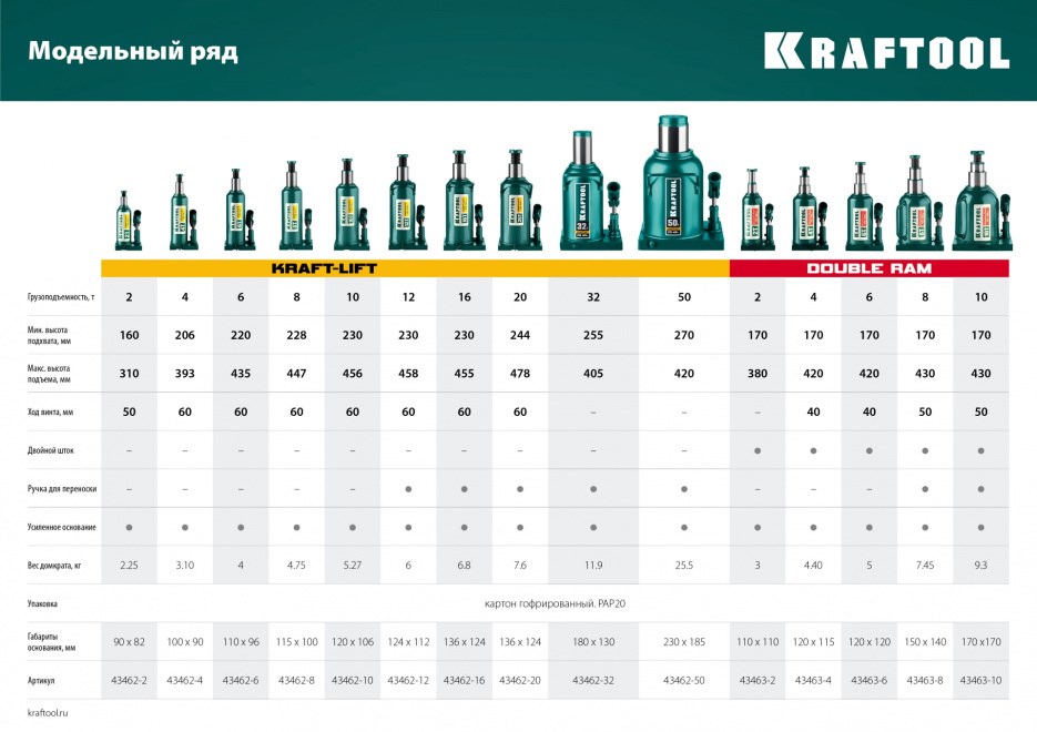 KRAFTOOL DOUBLE RAM 10т 170-430мм домкрат двухштоковый бутылочный с увеличенным подъемом, KRAFT BODY